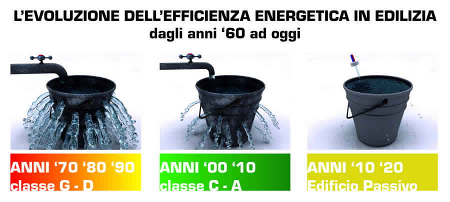 efficienza energetica